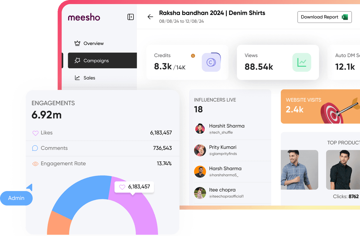 Faym creator analytics dashboard overview