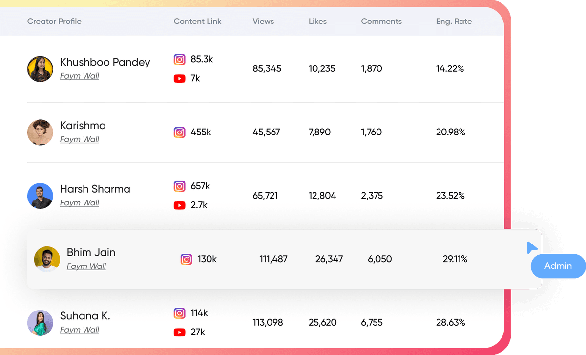 Faym influencer performance dashboard interface