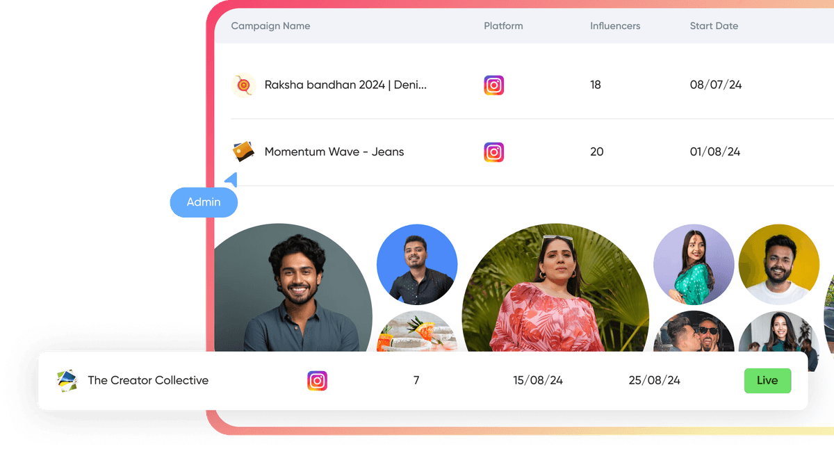 Faym social media growth tracking dashboard